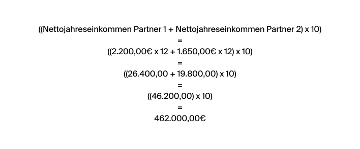 Monatliches Haushaltsnettoeinkommen x 40% = (Nettoeinkommen Partner 1 + Nettomonatseinkommen Partner 2) x 40% = (2.200,00 + 1.650,00) x 40% =.png